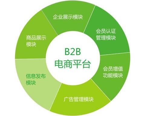 電子商務網(wǎng)站為何要進行本地化及其好處 翻譯服務的核心作用